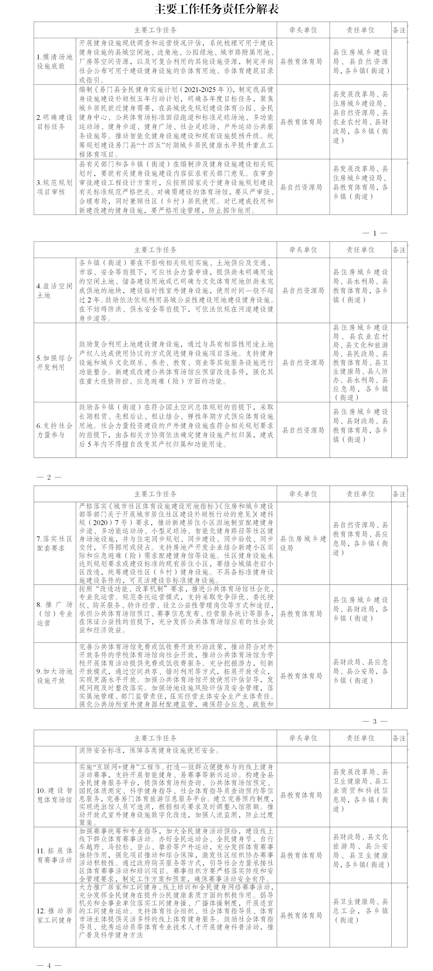 易门县关于加强全民健身场地设施建设发展群众体育实施方案主要工作任务分解.jpg