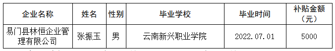 20221201170601.png
