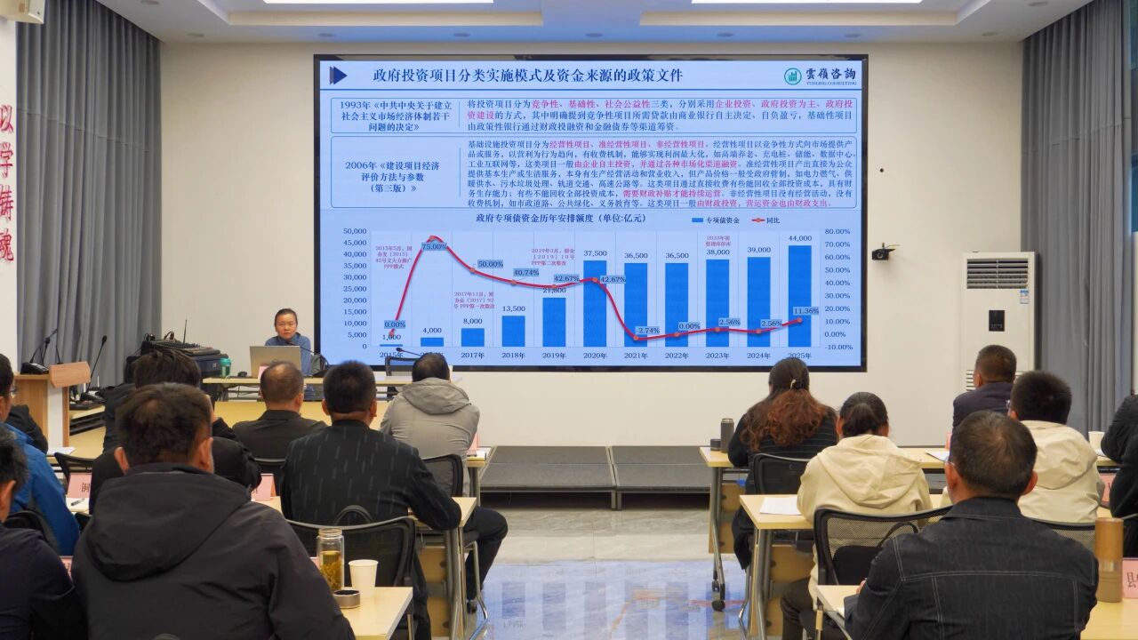 易门县举办城市更新专题培训会 提升项目...