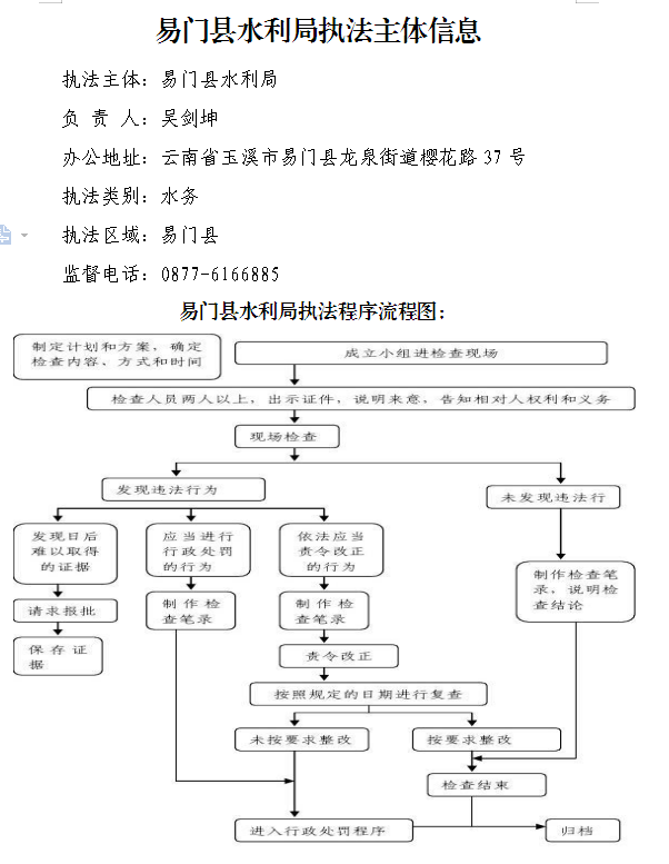 易门县水利局执法主体信息.jpg