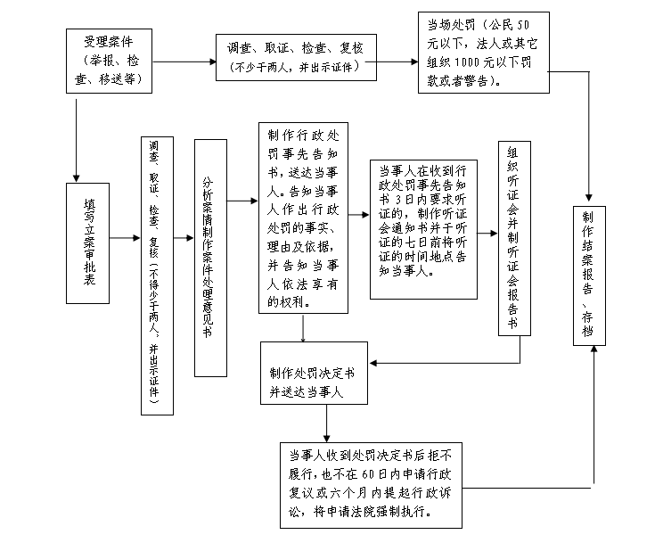 3农业行政执法.png