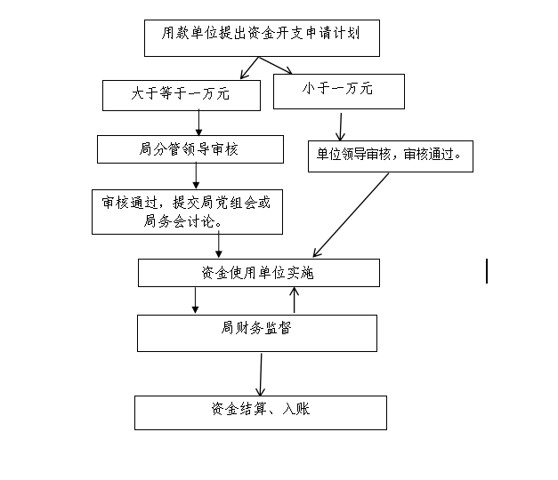7资金开支.png