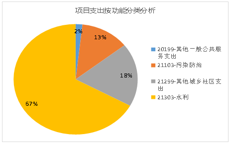 部门3.png