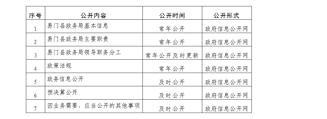 11.26-政务公开基本目录.jpg