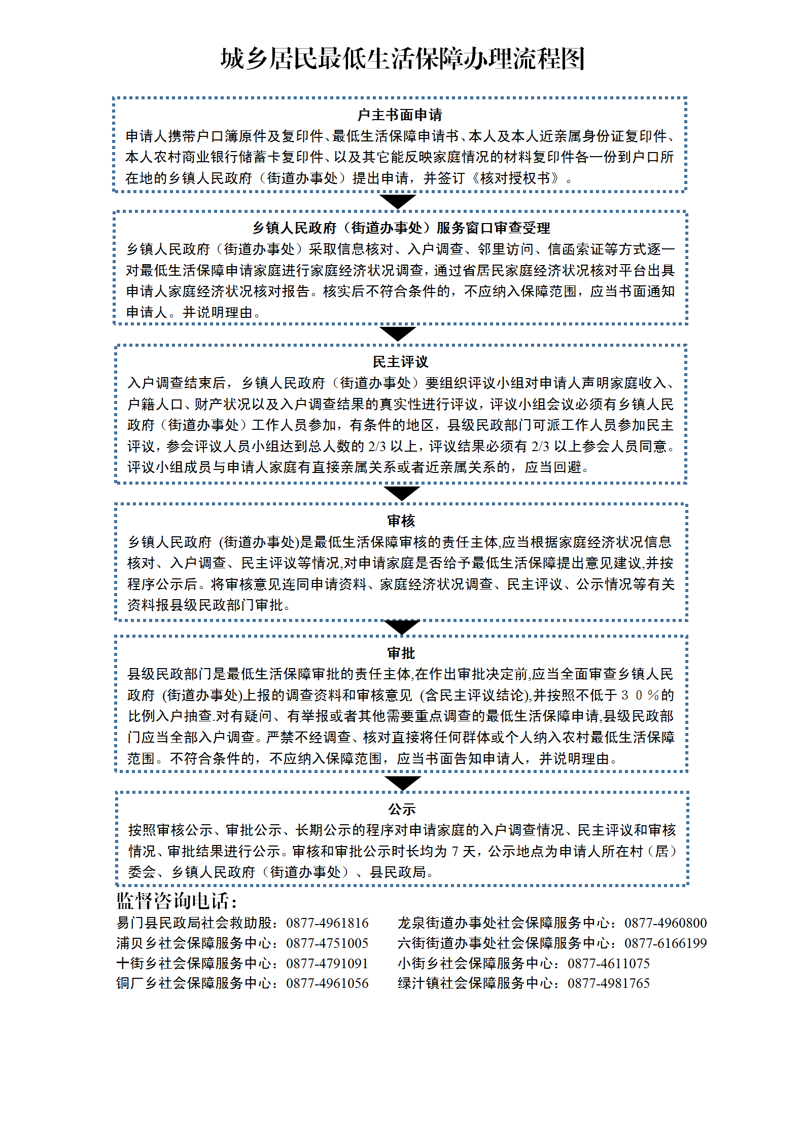 流程图.png