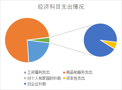52万元,(其中:基本支出6.52万,项目支出0.
