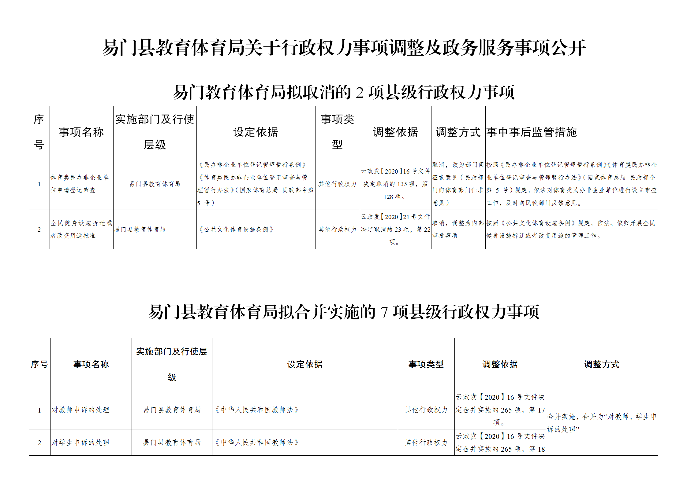 易门县教育体育局关于行政权力事项调整及政务服务事项公开_01.png