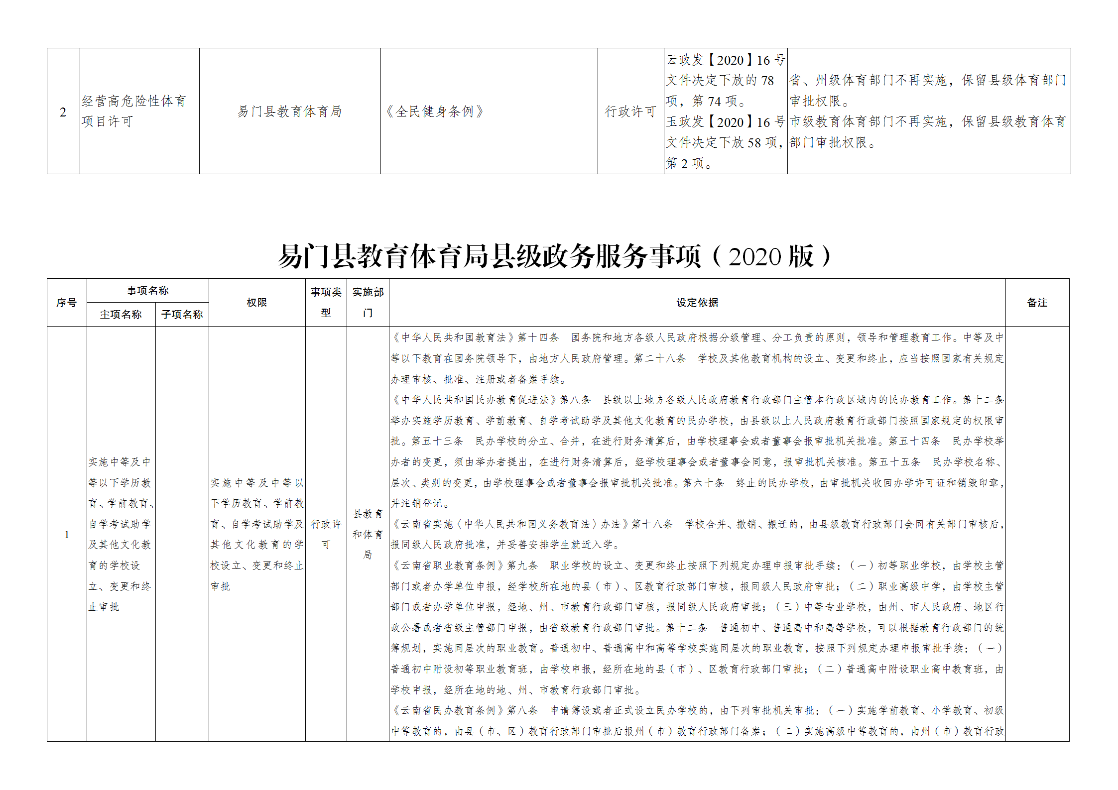 易门县教育体育局关于行政权力事项调整及政务服务事项公开_03.png