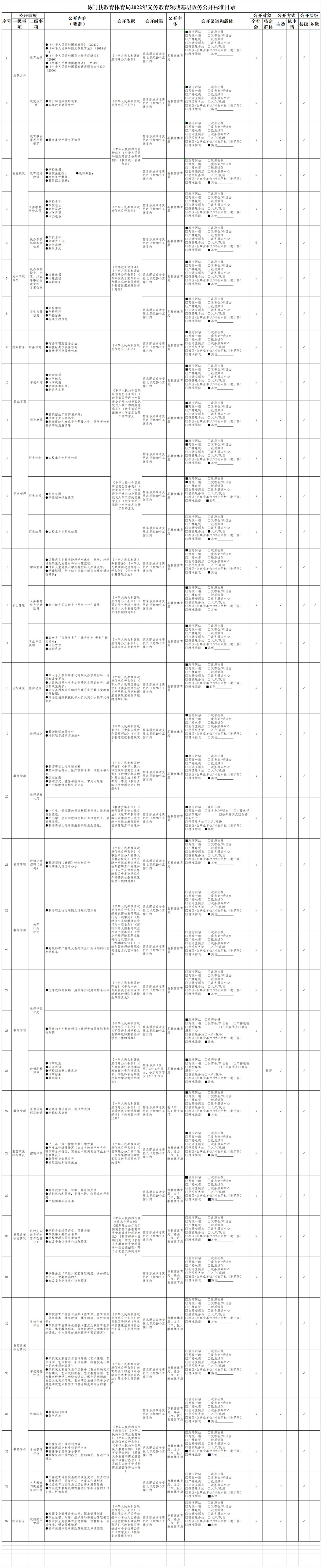 （易门县教育体育局）义务教育领域政务公开标准目录（2022年11月10日）.jpg