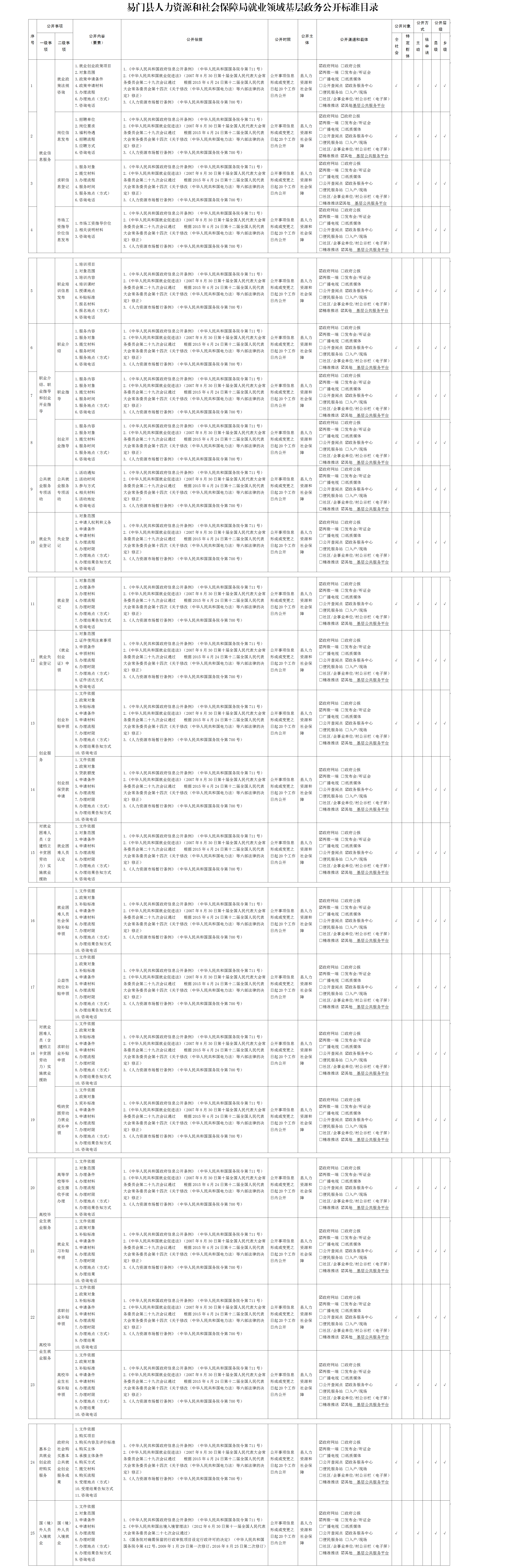 易门县就业领域基层政务公开标准目录（2022年）.png