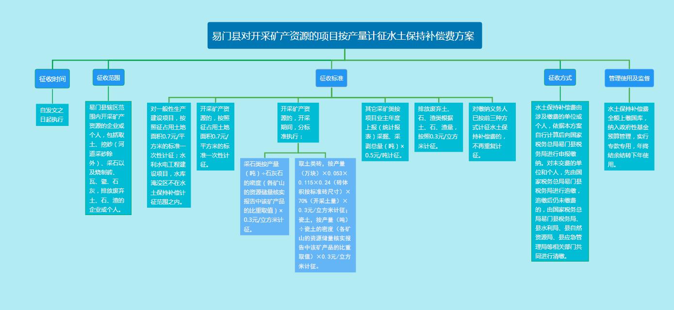 图解水土保持费征收.jpg