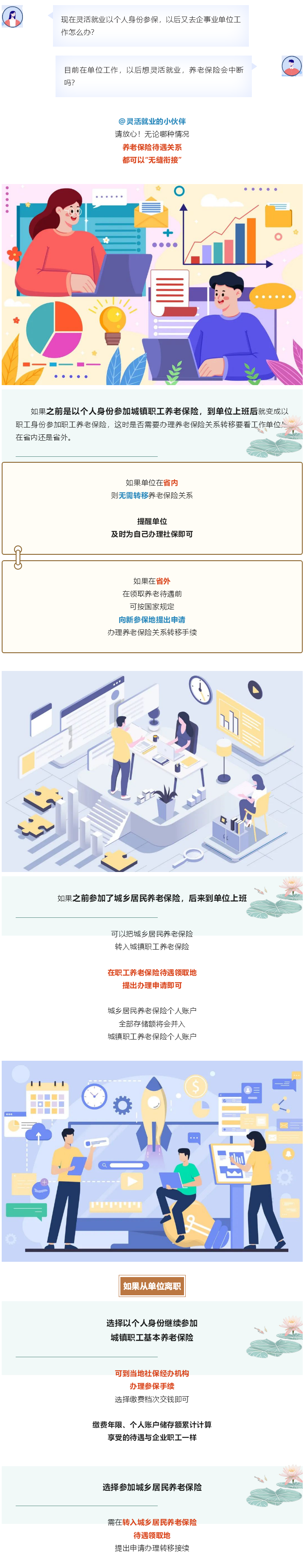@灵活就业人员，养老保险转移接续这么办！.png