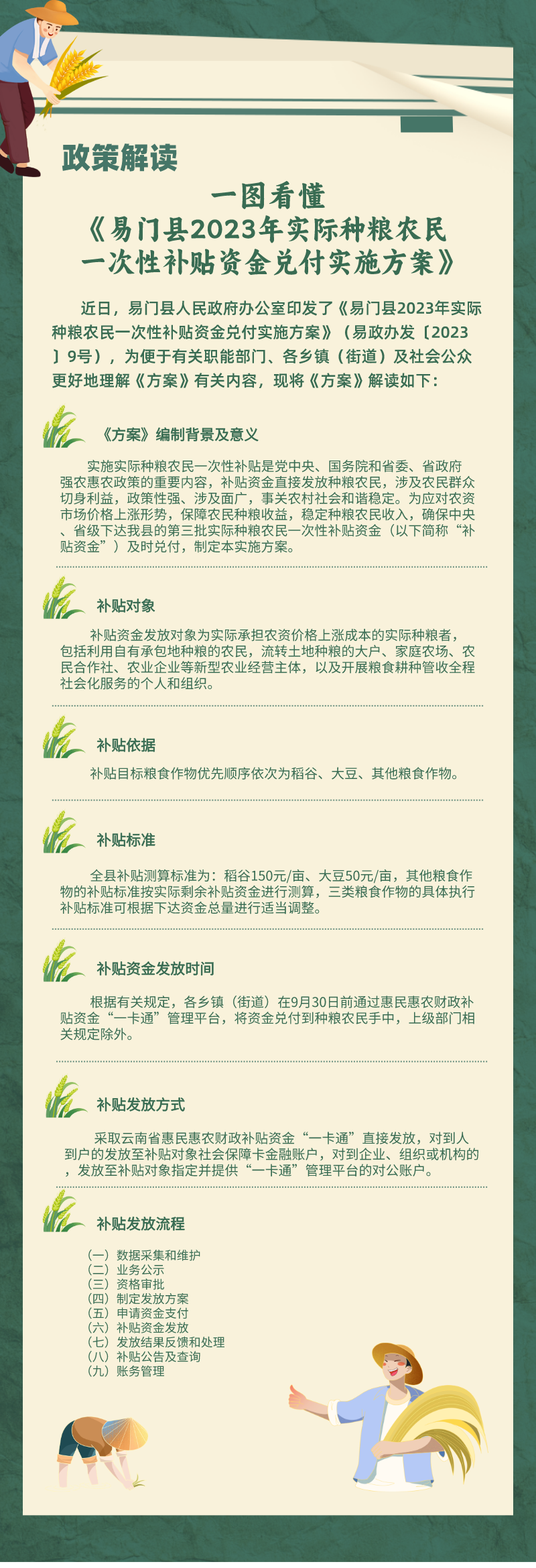种粮农民一次性补贴实施方案政策解读.png