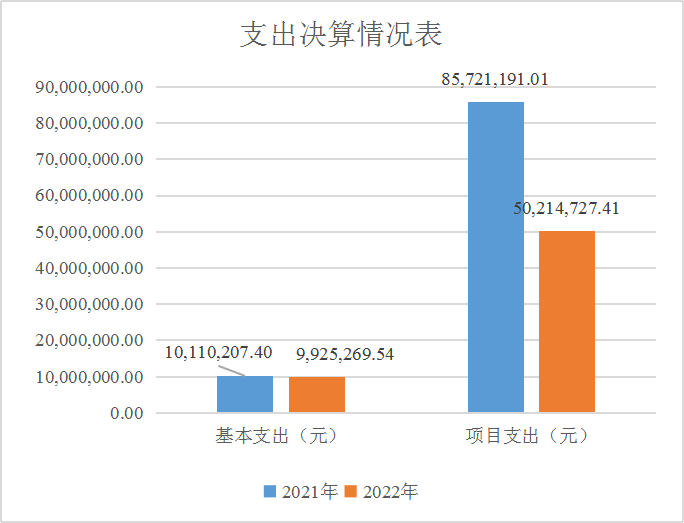 3.支出决算情况表.crtx.png