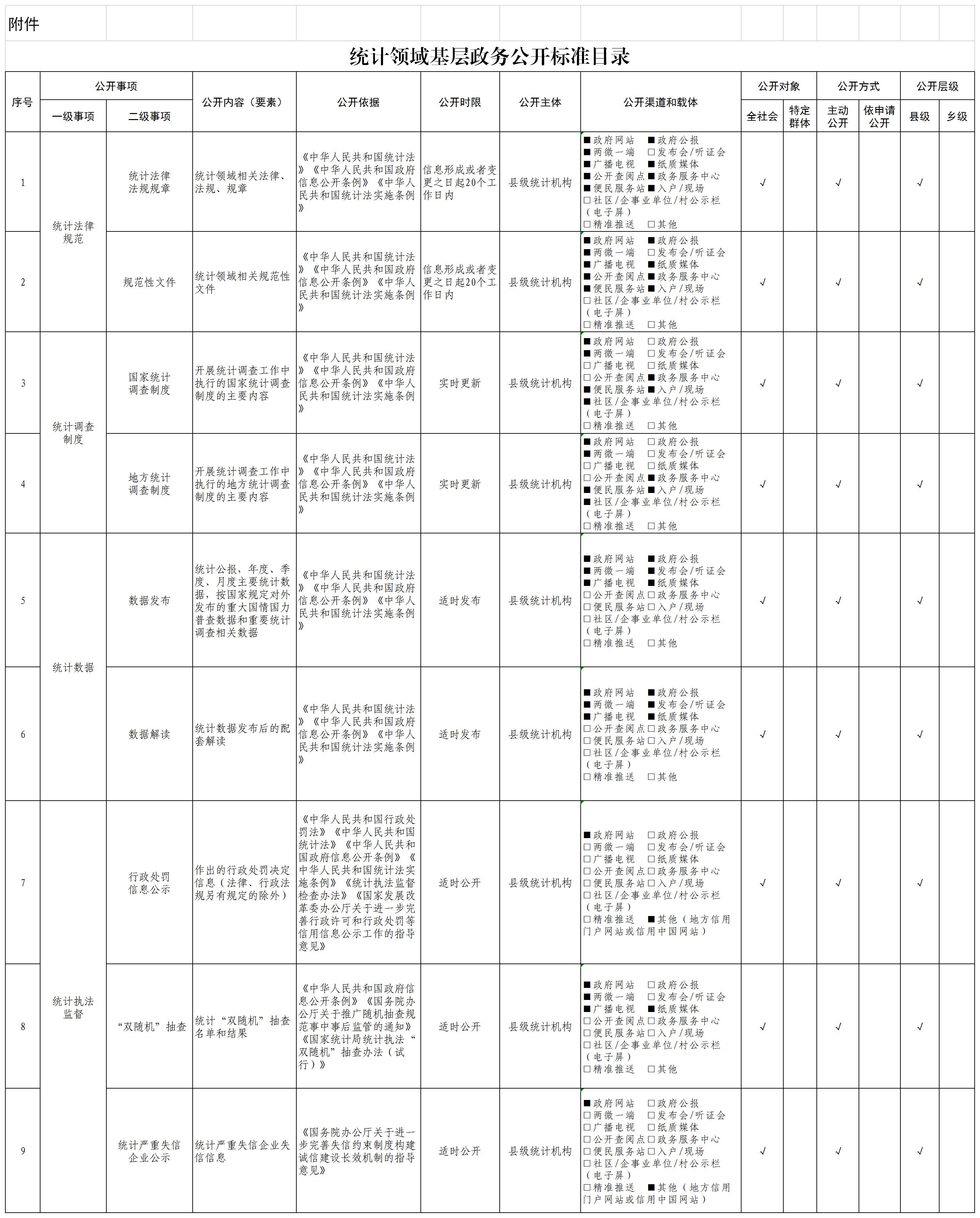 统计领域基层政务公开标准目录.jpg