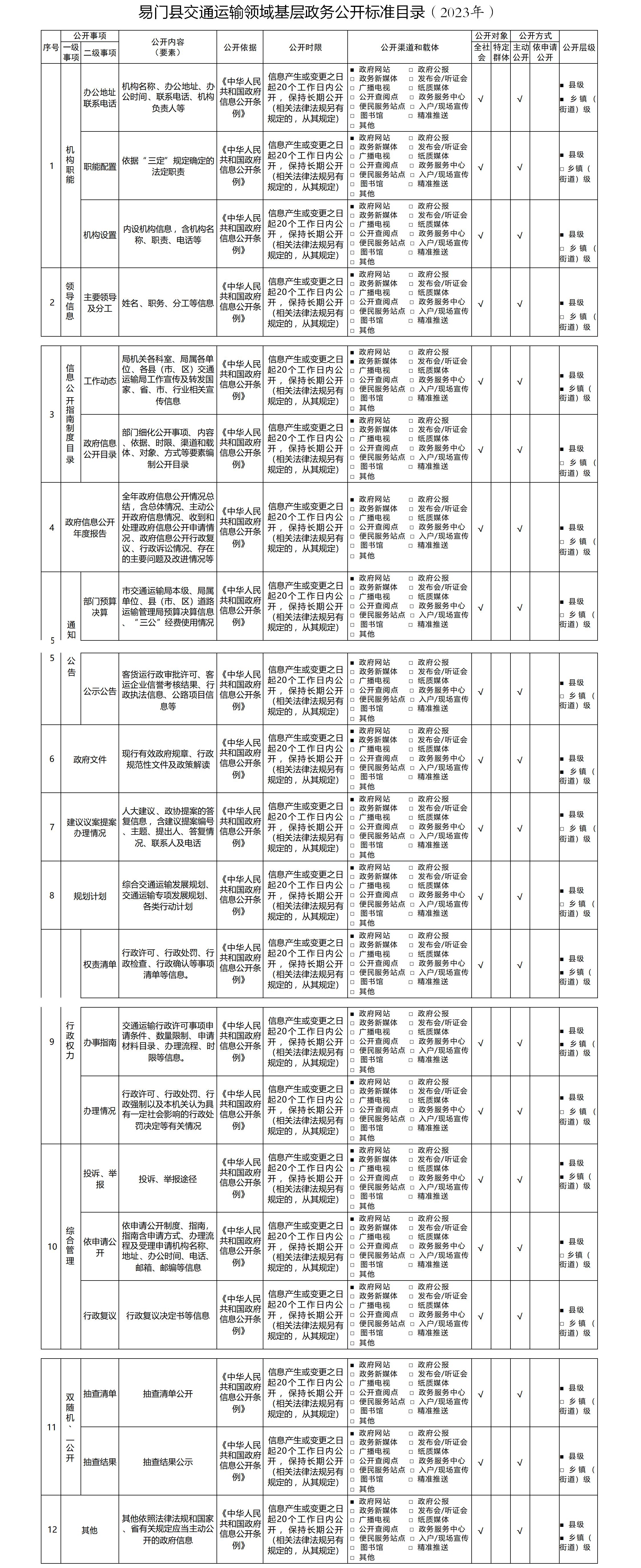 易门县交通运输领域基层政务公开标准目录（2023年）.jpg