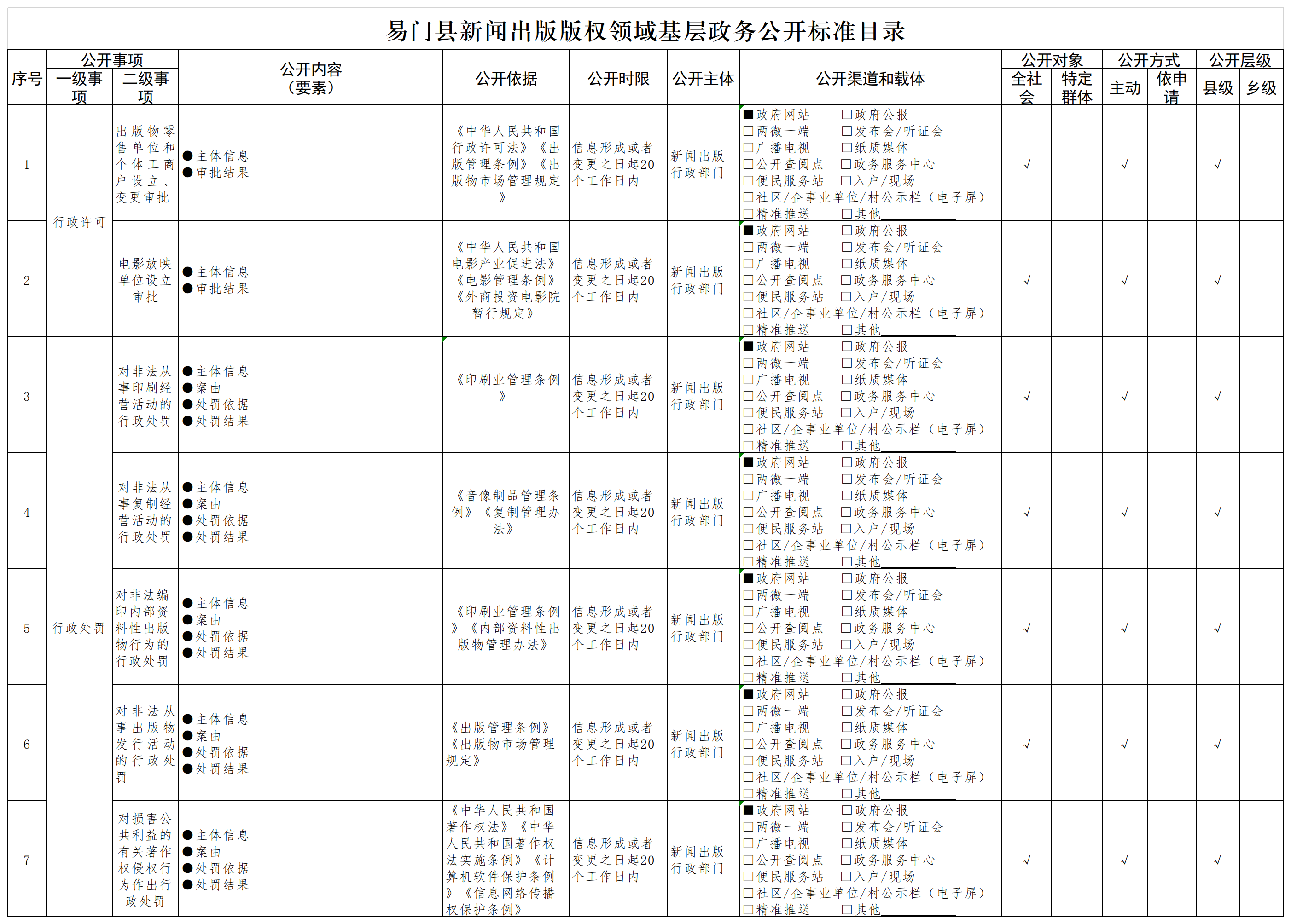 新闻出版版权领域基层政务公开标准目录.png