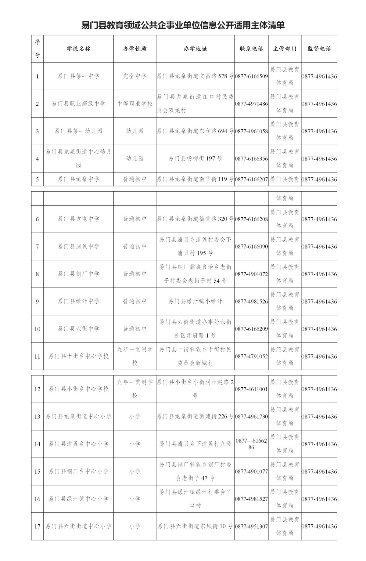 20231107-易门县教育领域公共企事业单位信息公开适用主体清单.jpg