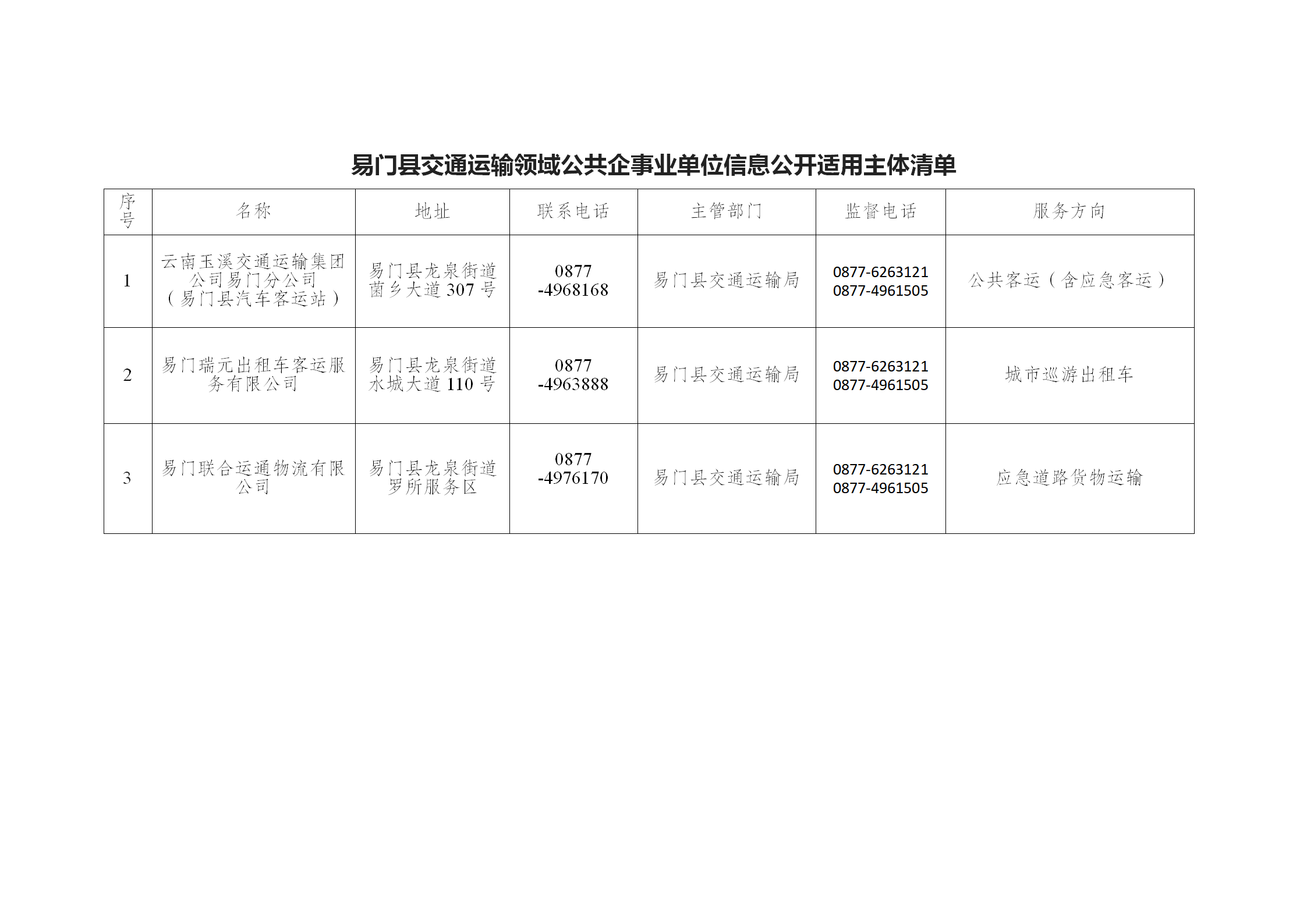 易门县交通运输领域公共企事业单位信息公开适用主体清单 - 副本_01.png 易门县交通运输领域公共企事业单位信息公开适用主体清单 - 副本_01.png