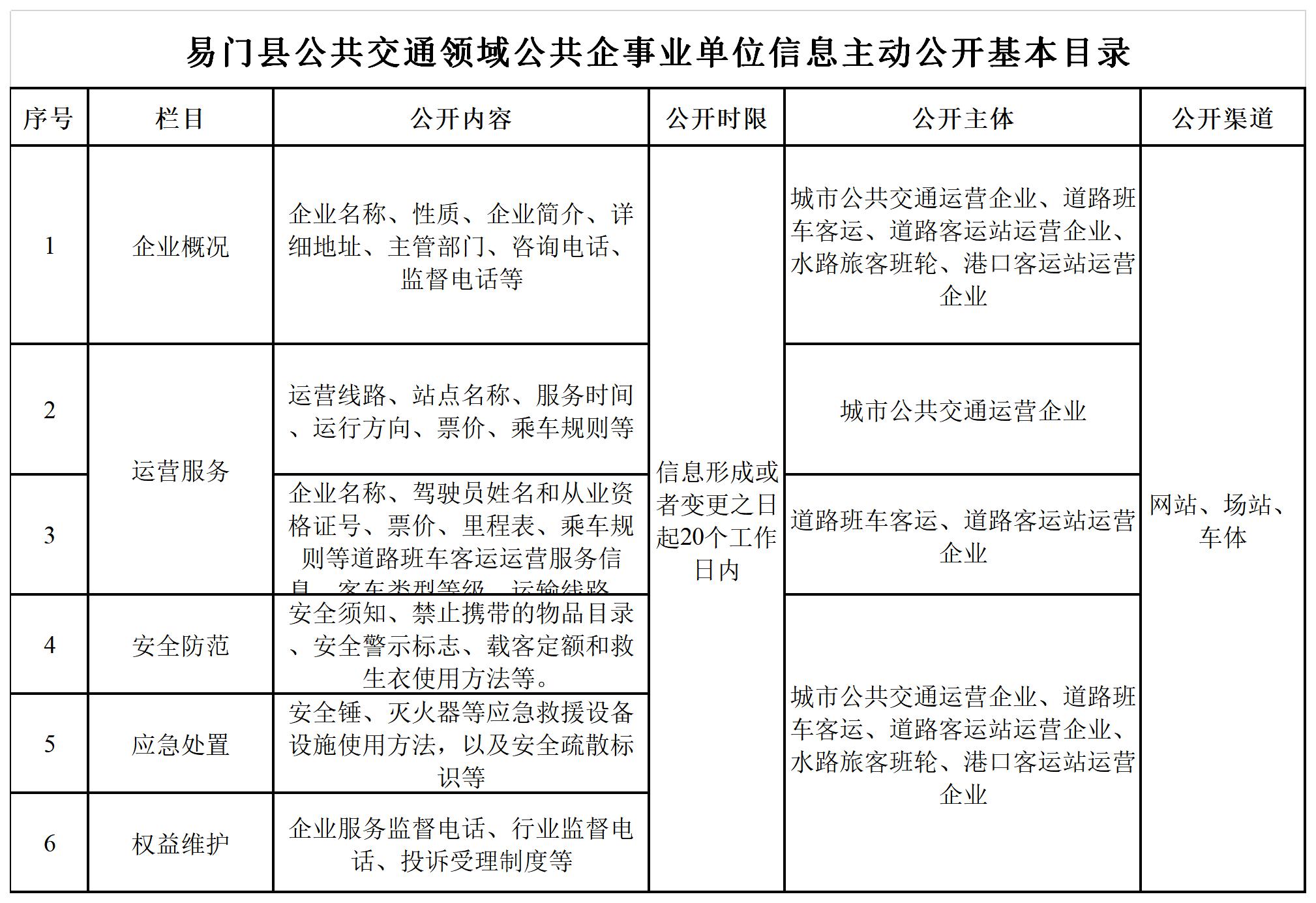 易门县公共交通领域公共企事业单位信息主动公开基本目录.jpg