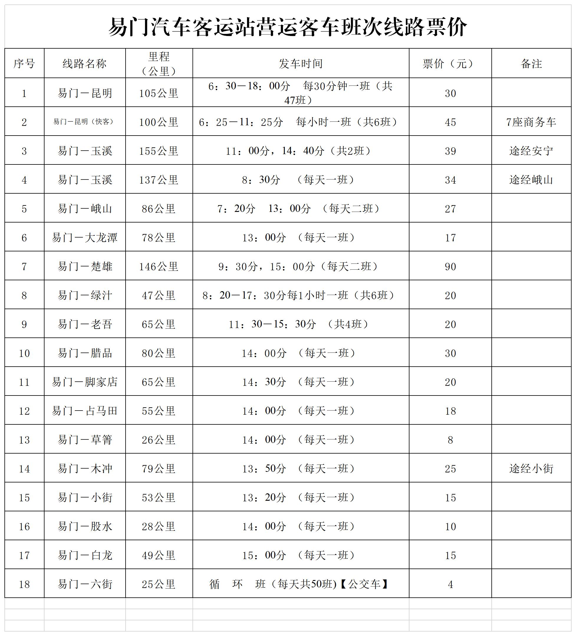 20231124易门汽车客运站营运客车班次线路票价（最新）1.jpg