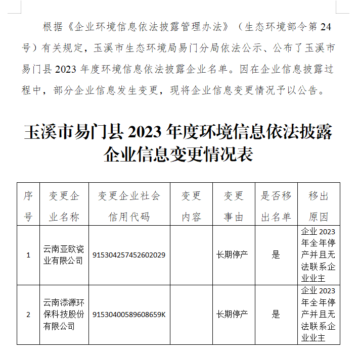 玉溪市易门县2023年度环境信息依法披露企业信息变更情况表.png
