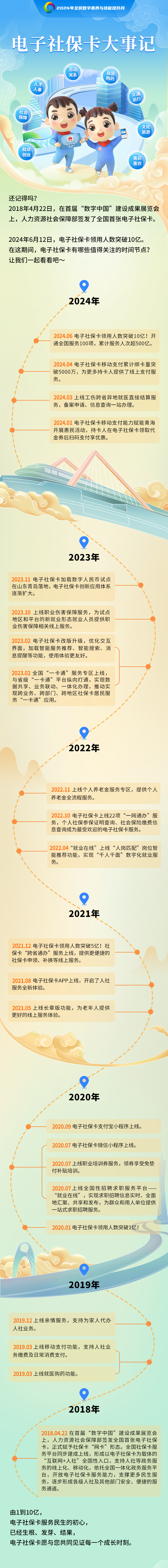 电子社保卡大事记.png