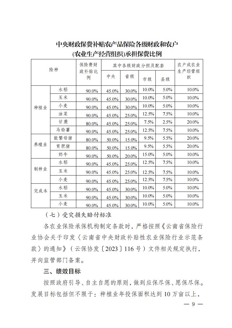 《易门县中央财政保费补贴农产品保险项目实施方案（2024-2026年）》_06.jpg