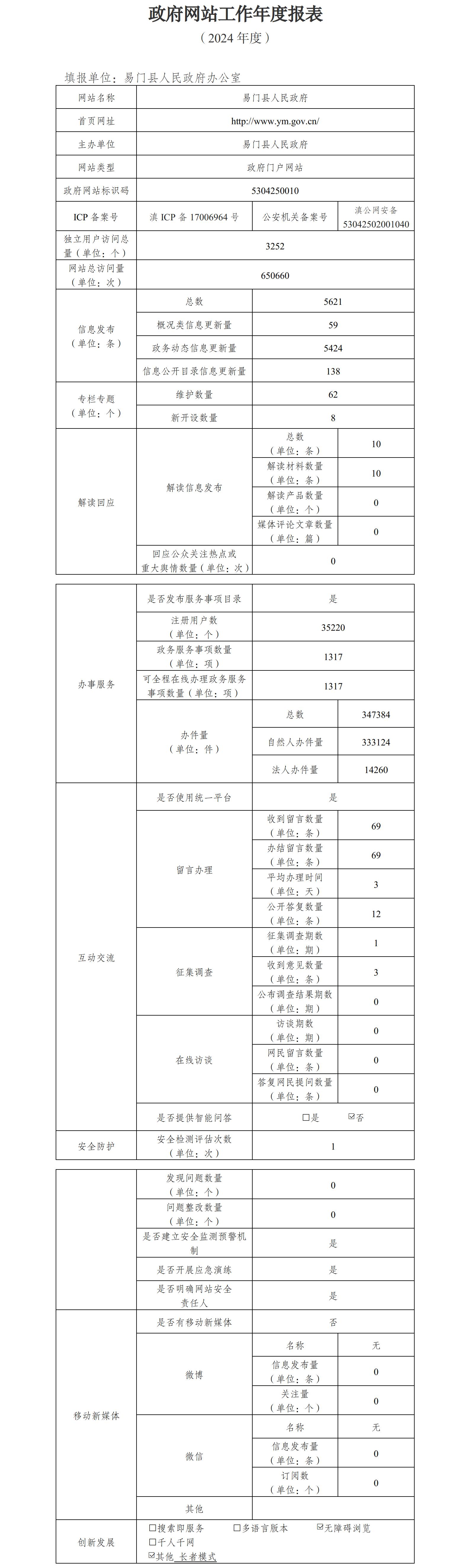 政府网站工作年度报表（易门县2024年度）.jpg