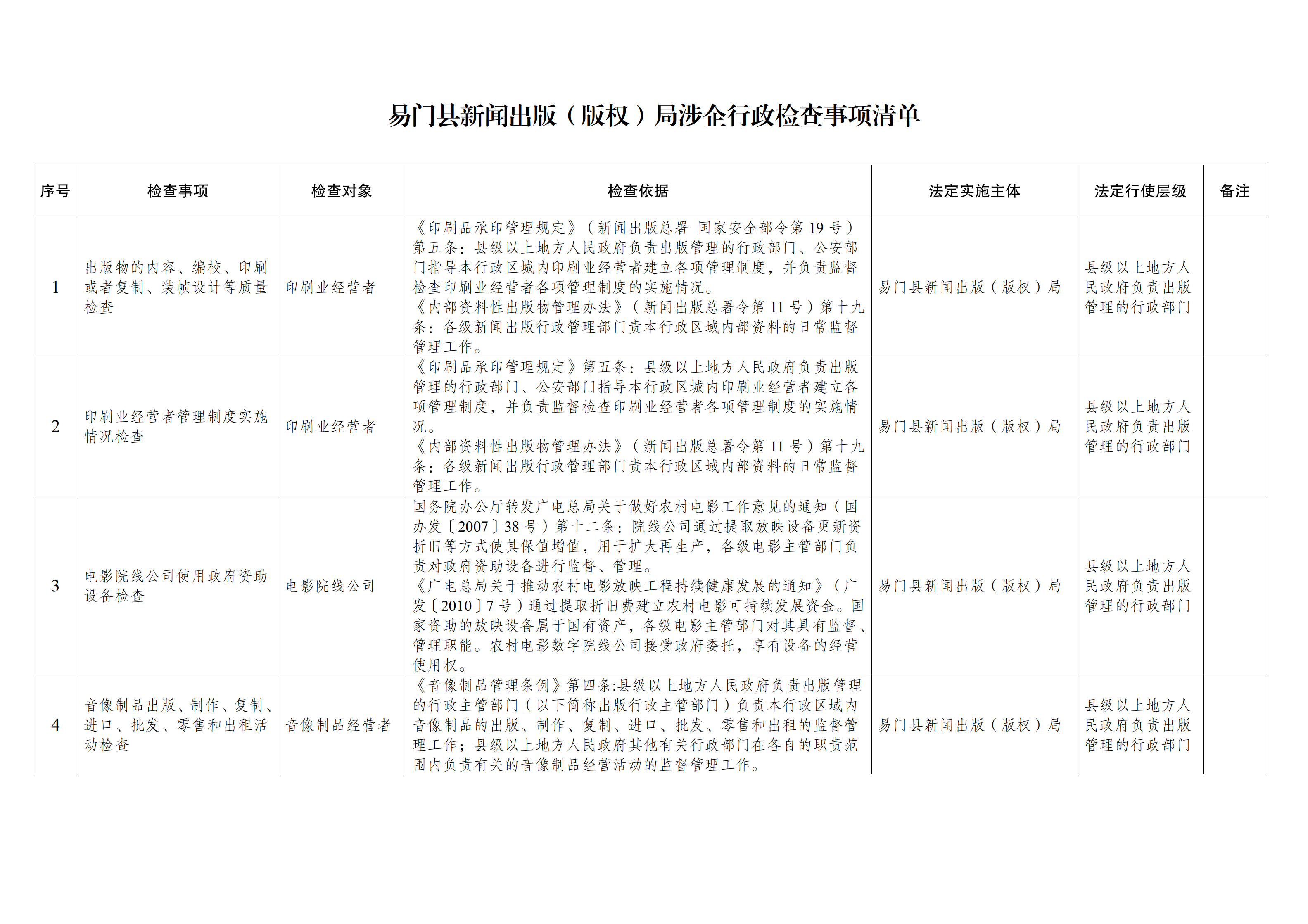 易门县新闻出版（版权）局涉企行政检查事项清单(1)_01.png