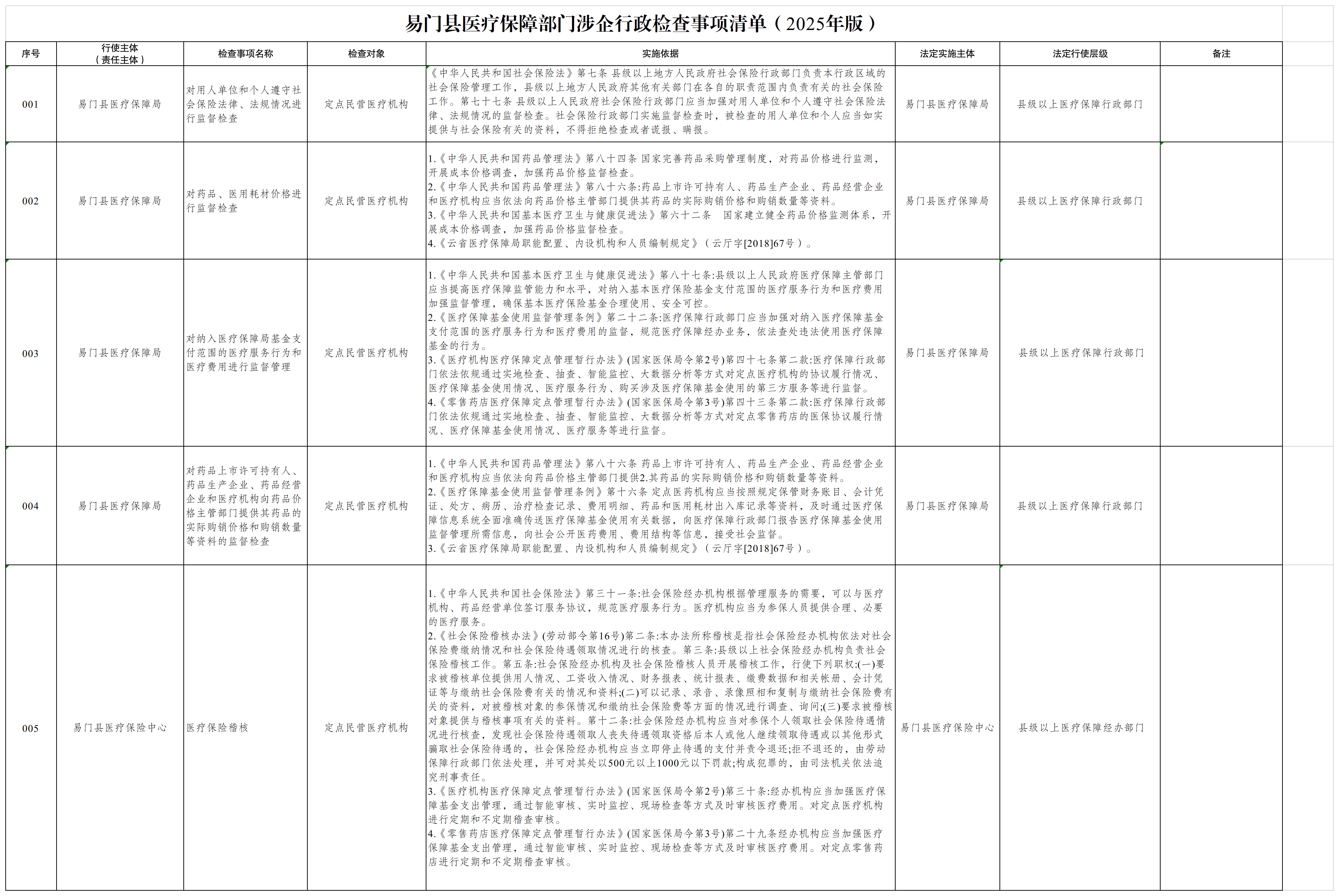 易门县医疗保障部门涉企行政检查事项清单（2025年版）(2).png