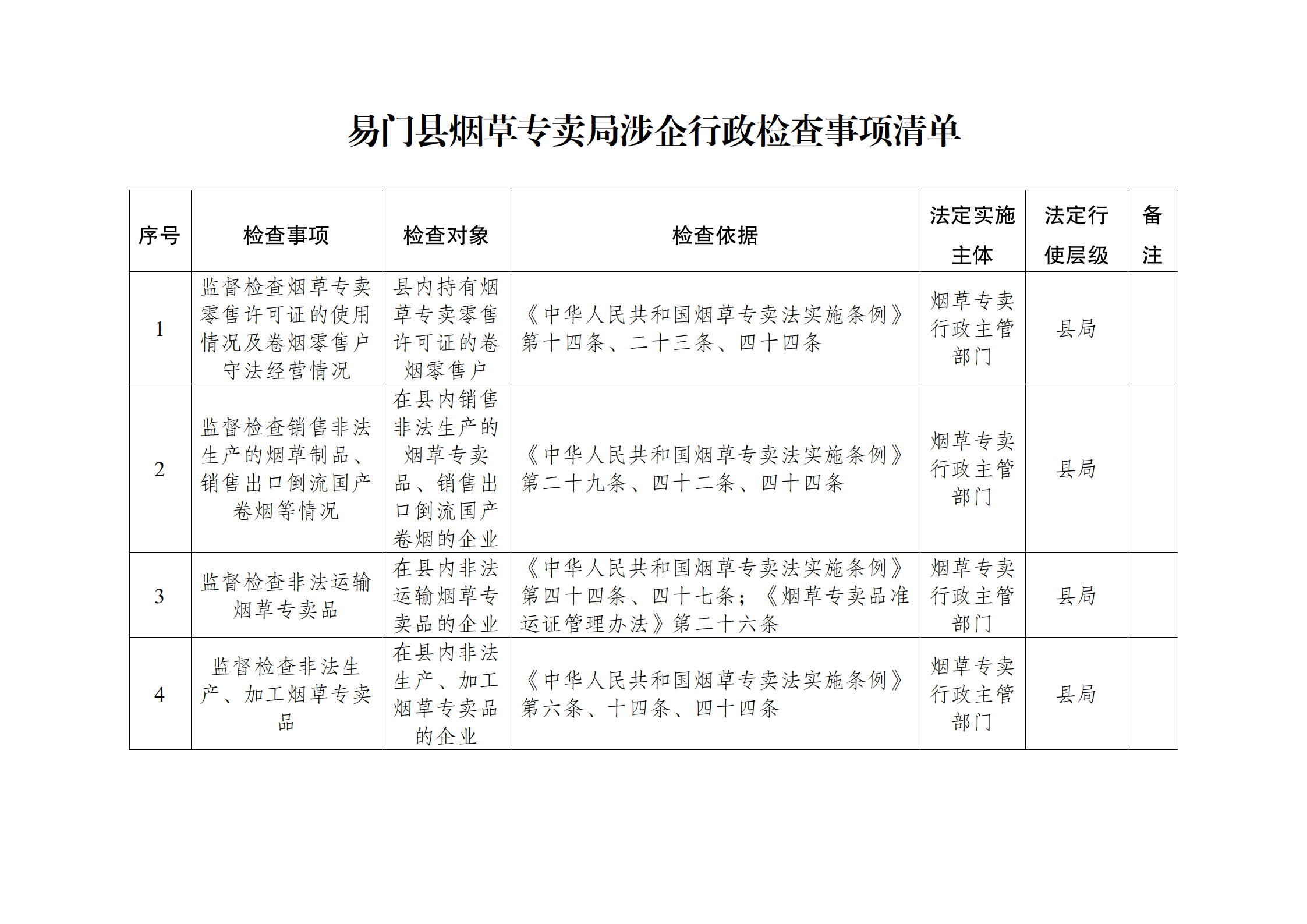 易门县烟草专卖局涉企行政检查事项清单2.0_01.png