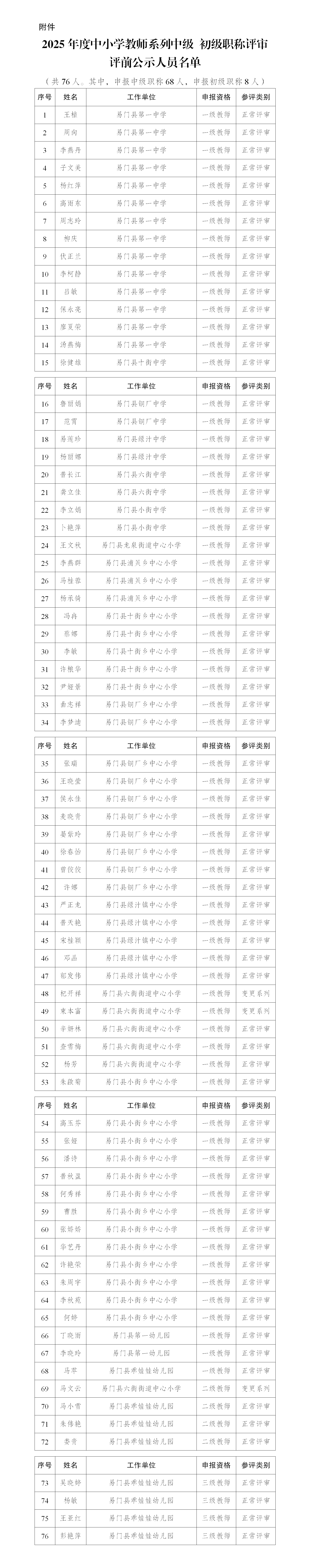 易门县2025年度中小学教师系列中级 初级职称评审评前公示_01.png