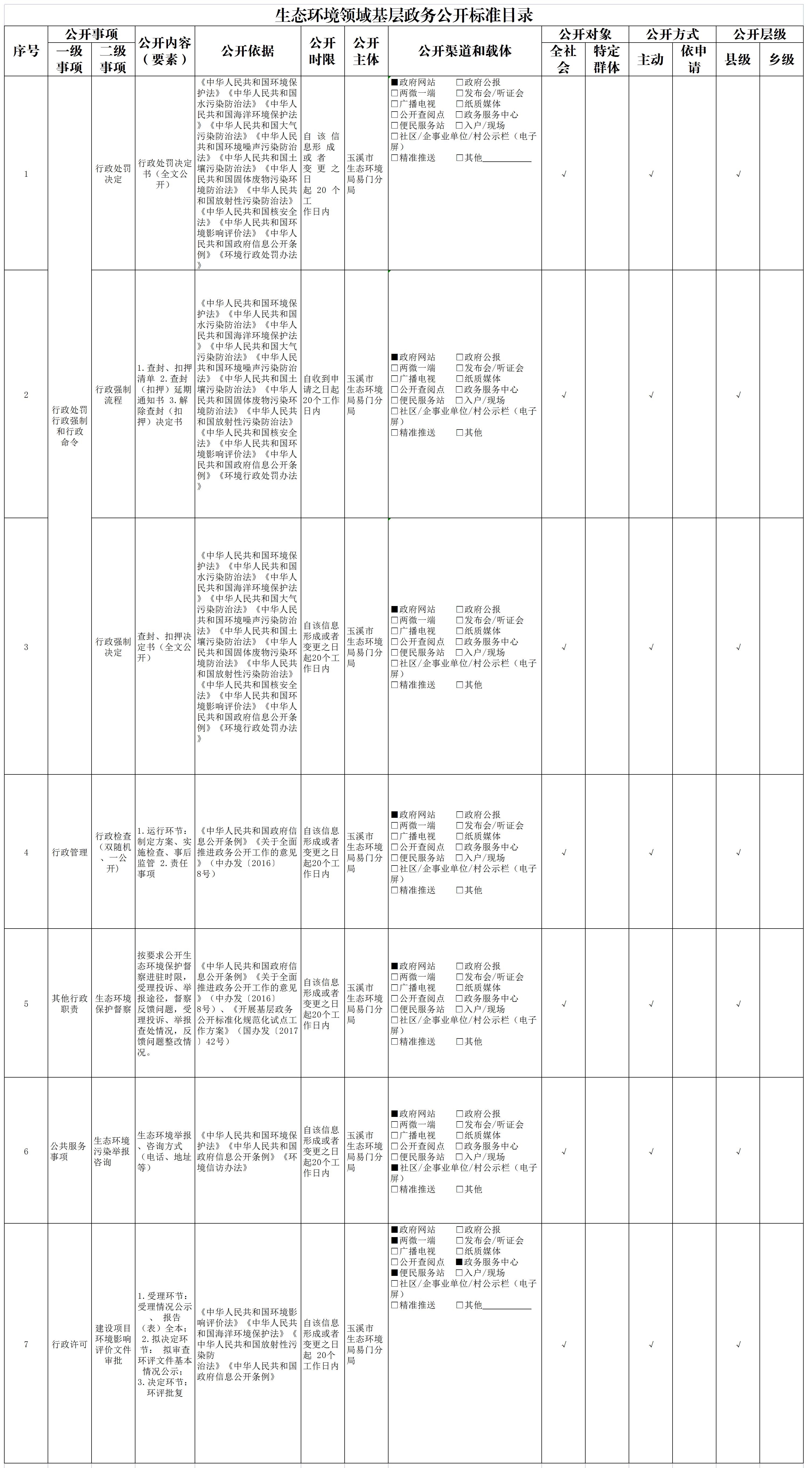 生态环境领域基层政务公开标准目录.jpg 生态环境领域基层政务公开标准目录.jpg