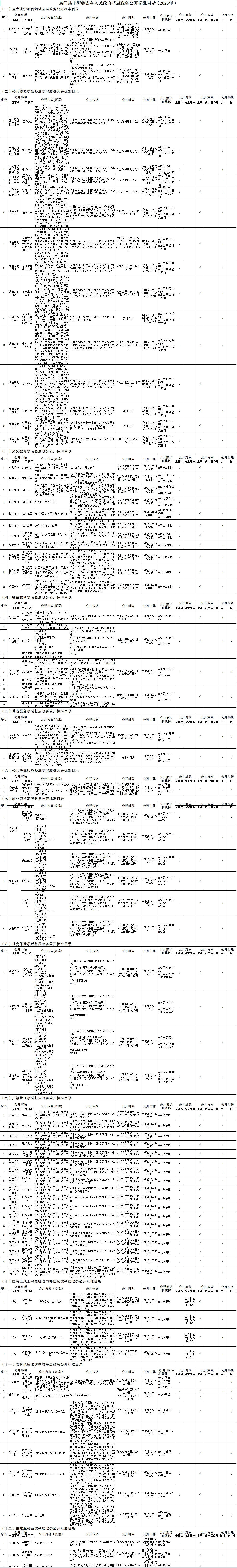 易门县十街彝族乡人民政府基层政务公开标准目录（2025年）.png