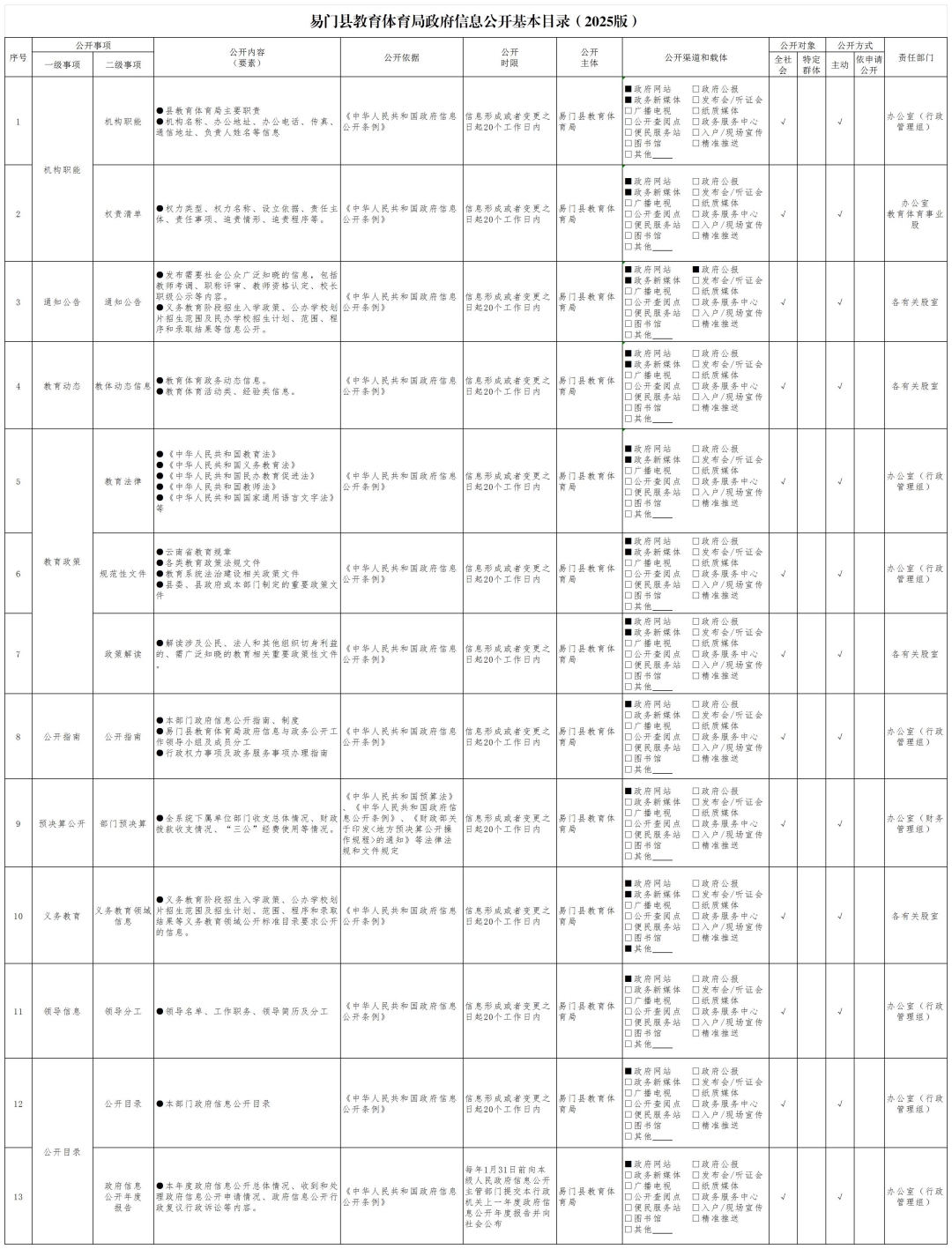 易门县教育体育局政府信息公开基本目录（2025版）_易门县教育体育局政府信息公开基本目录（试行）_1080.jpg