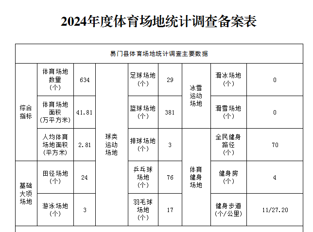 体育场地统计.png
