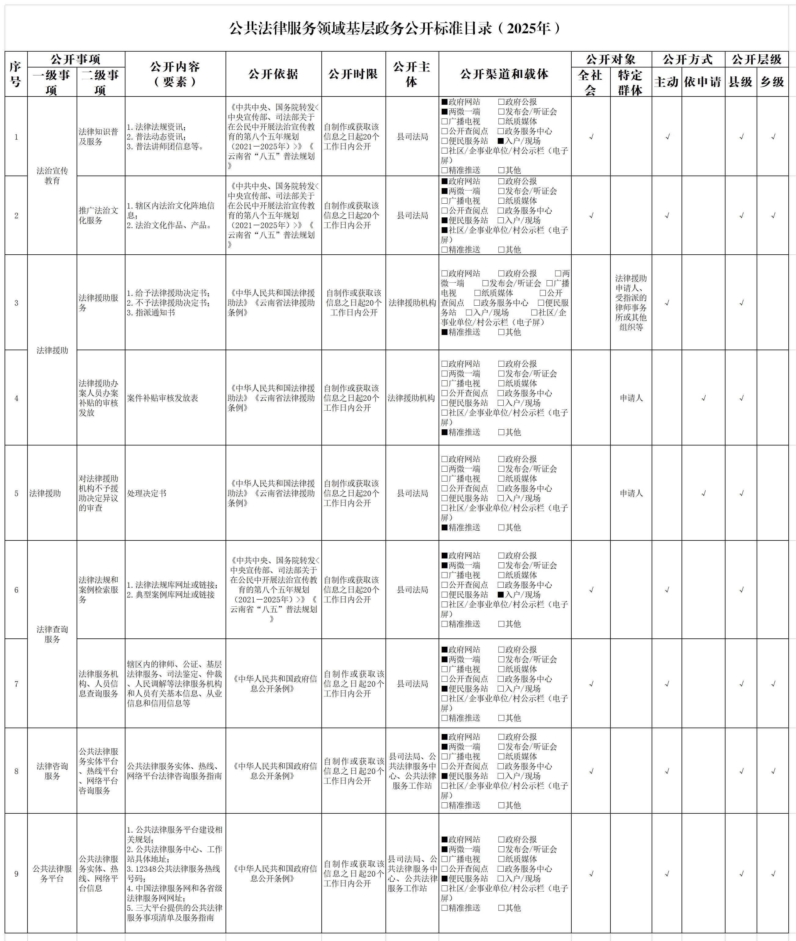 公共法律服务领域基层政务公开标准目录（2025年）.jpg