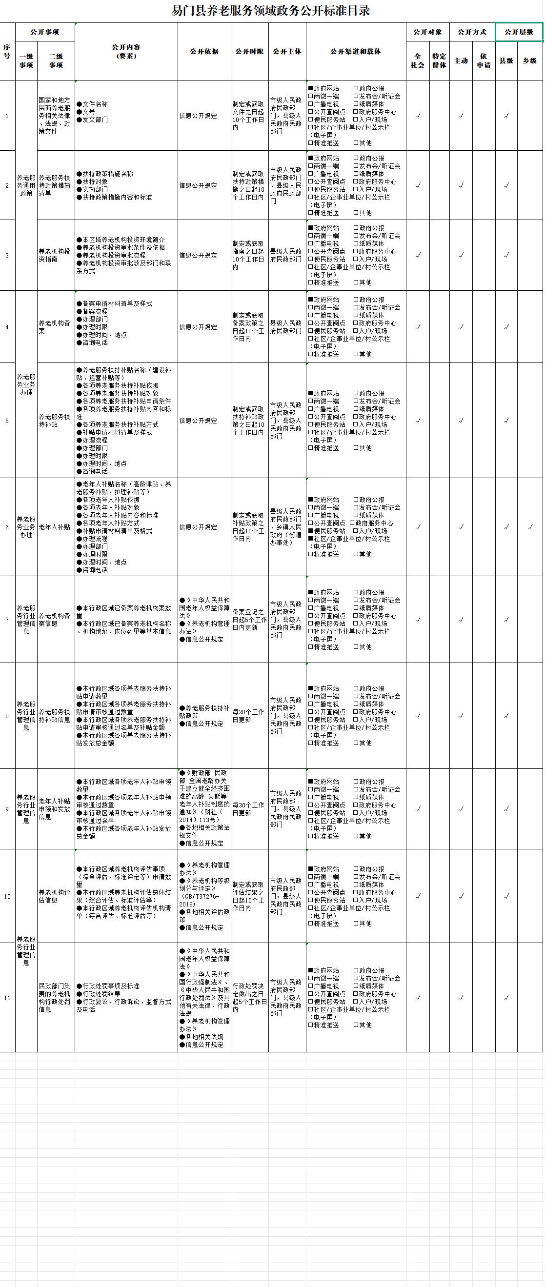易门县养老服务领域政务公开标准目录.jpg