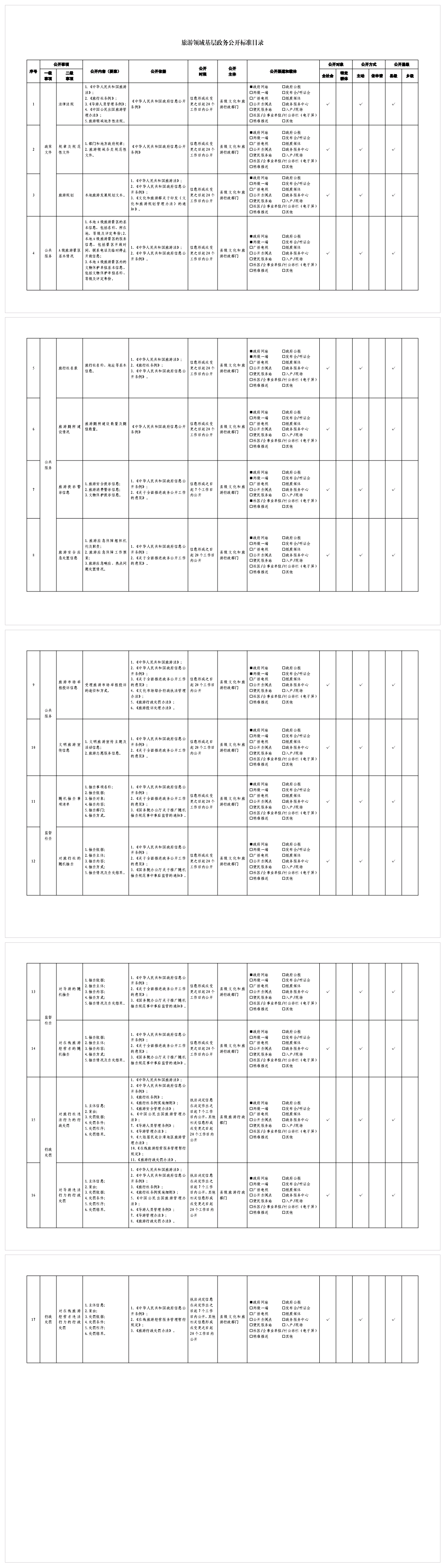 旅游领域基层政务公开标准目录（2025年）.png