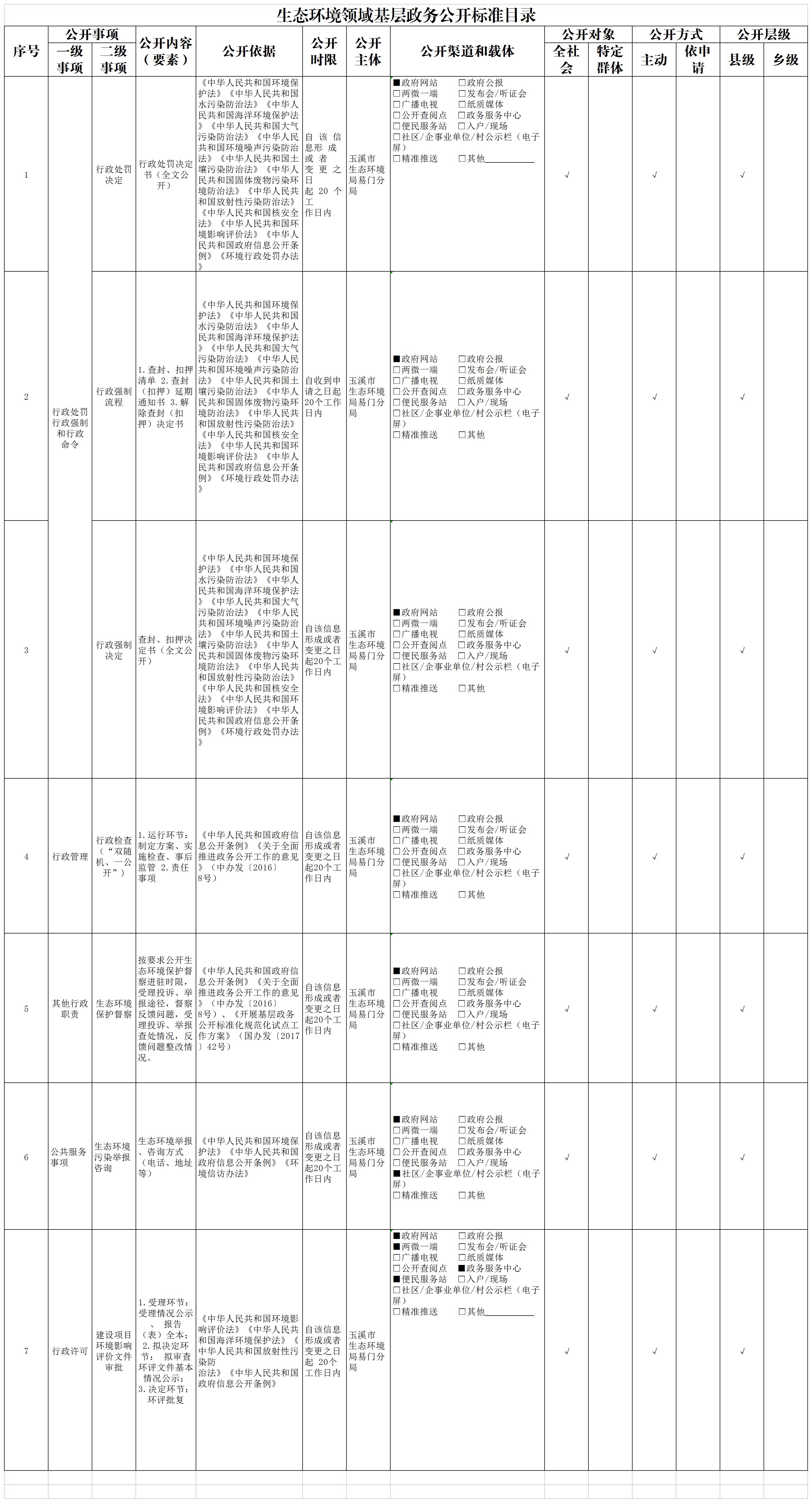 生态环境领域基层政务公开标准目录.jpg 生态环境领域基层政务公开标准目录.jpg
