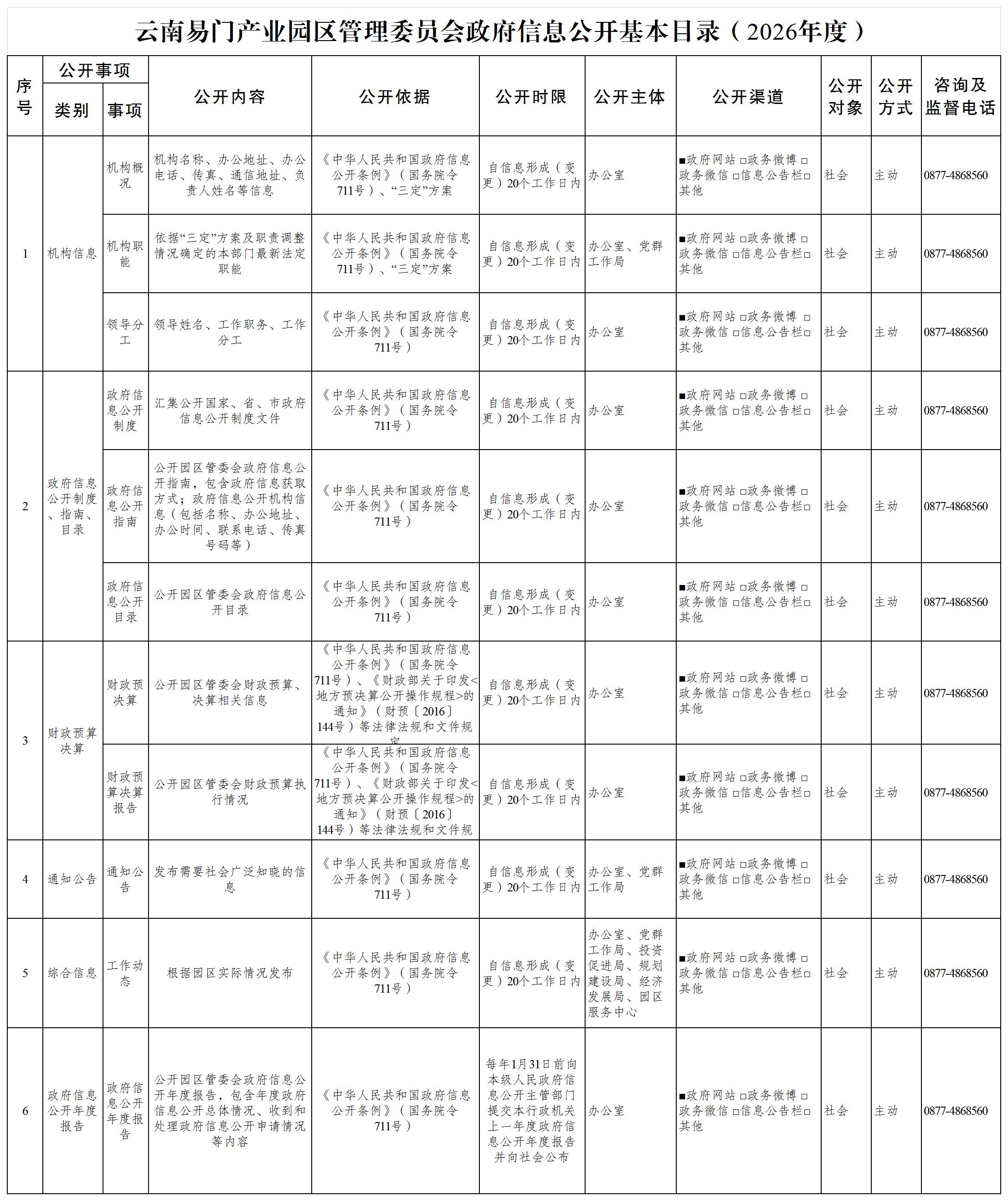 云南易门产业园区管理委员会信息公开基本目录（2026年度）_Sheet1.jpg