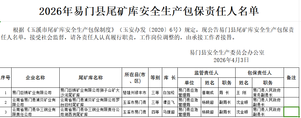 2026年易门县尾矿库安全生产包保责任人一览表（公告）.png