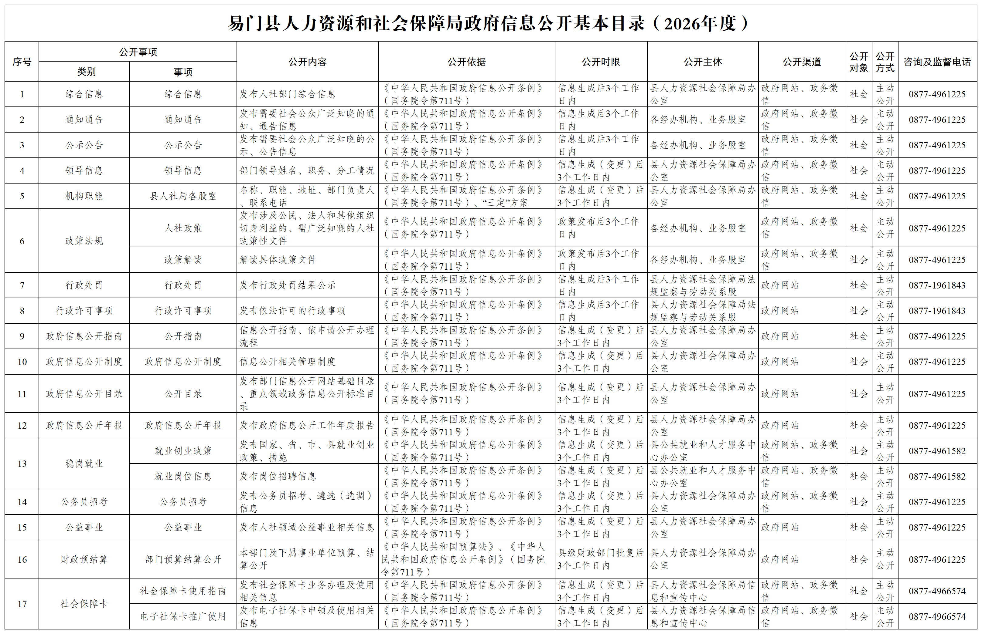 政府信息公开基本目录（2026年度）.png