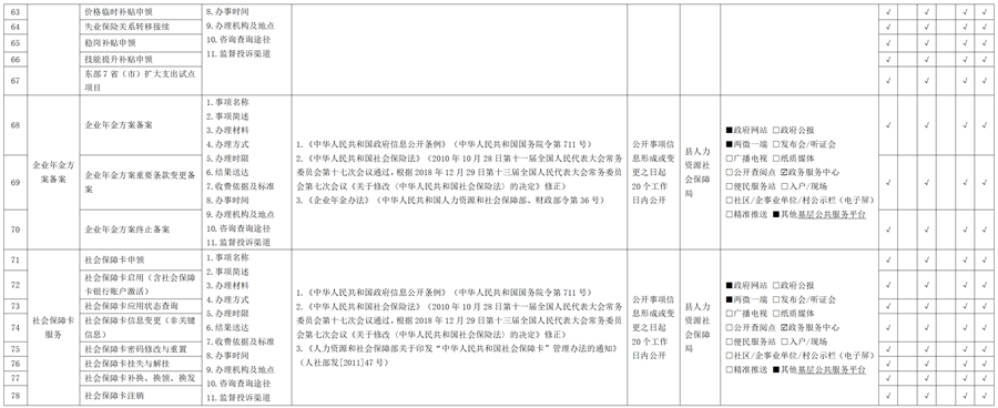 易门县人力资源和社会保障局社会保险领域基层政务公开标准目录_04.png