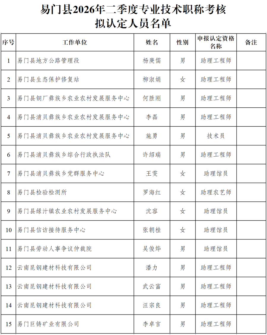(公示)2026年二季度专业技术职称考核认定申报人员名册 (定).png (公示)2026年二季度专业技术职称考核认定申报人员名册 (定).png