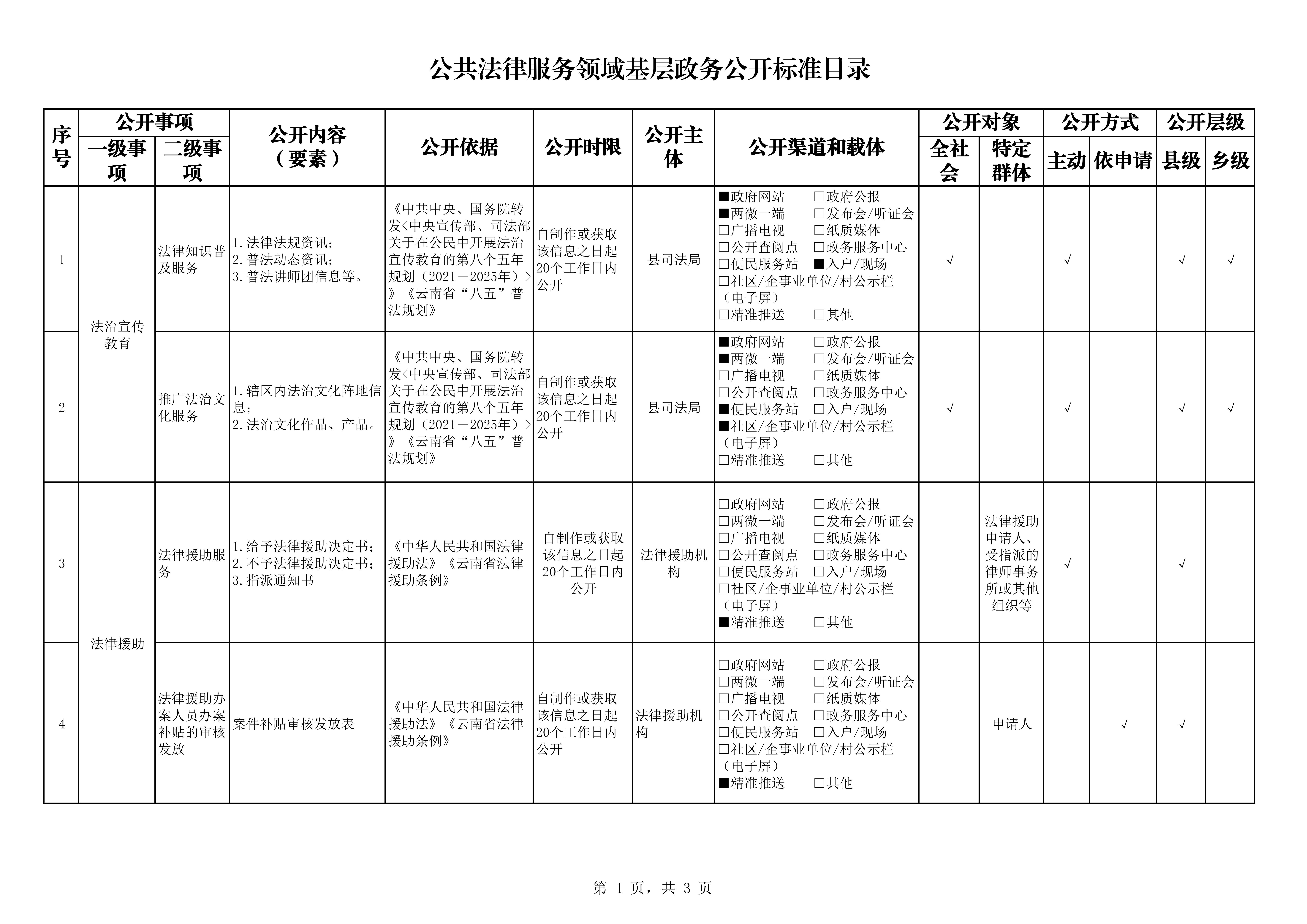 公共法律服务领域基层政务公开标准目录_1.jpg 公共法律服务领域基层政务公开标准目录_1.jpg