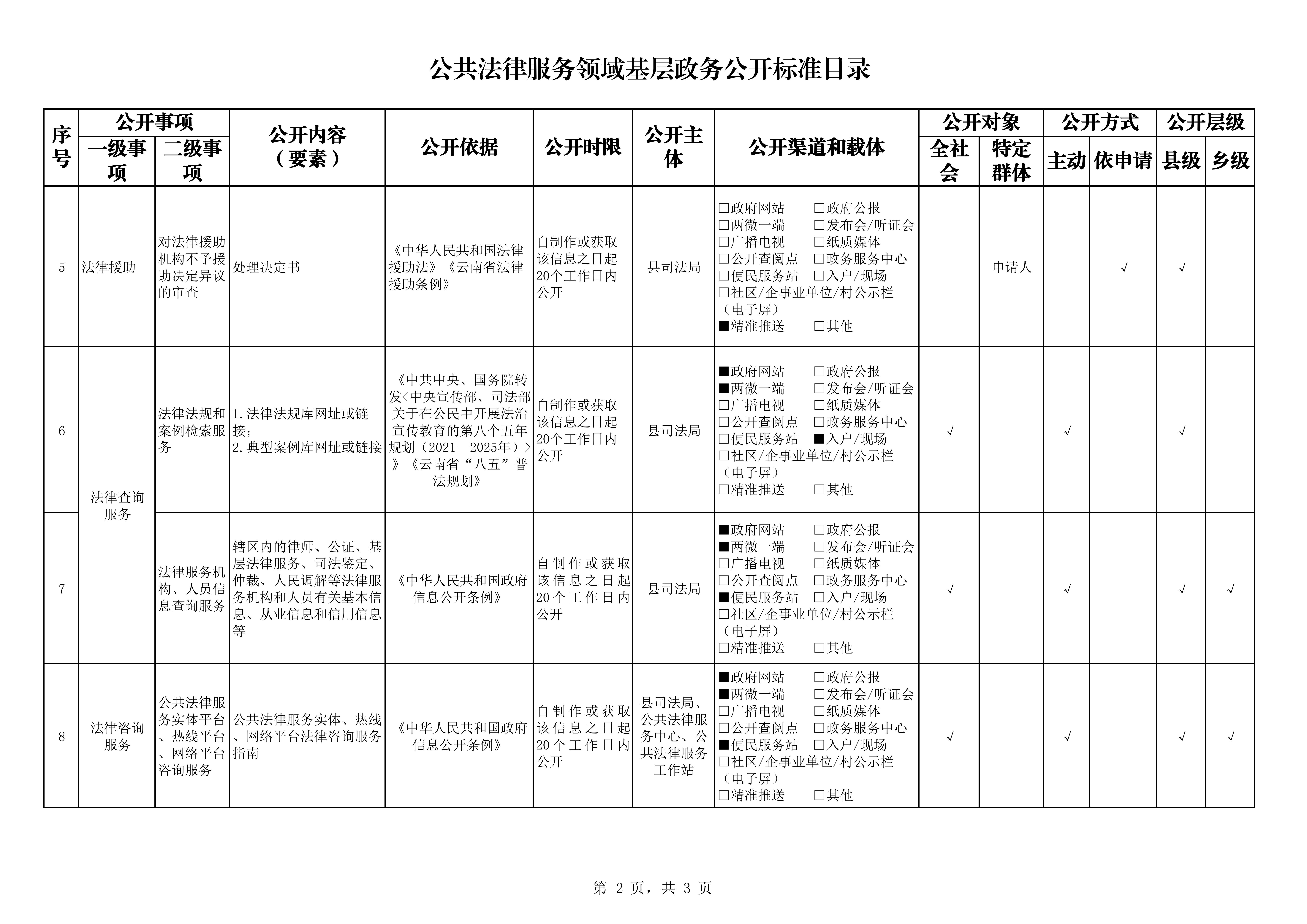 公共法律服务领域基层政务公开标准目录_2.jpg 公共法律服务领域基层政务公开标准目录_2.jpg