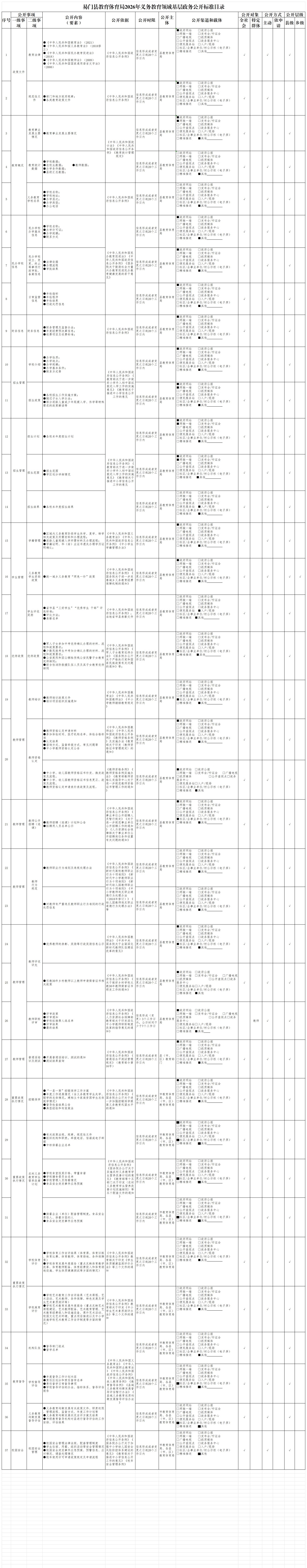 （易门县教育体育局）义务教育领域政务公开标准目录（2026年）_Sheet1_副本.jpg