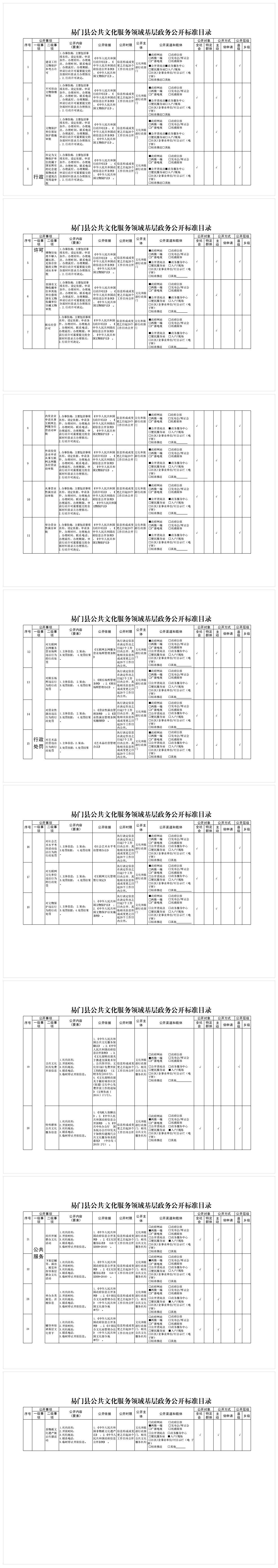 易门县公共文化服务领域基层政务公开标准目录(2026年).png